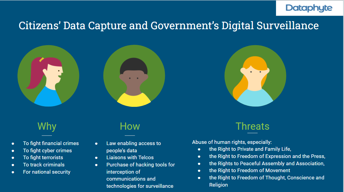 Rights Of Citizens In Government Surveillance