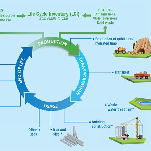 Environmental Impact Assessment