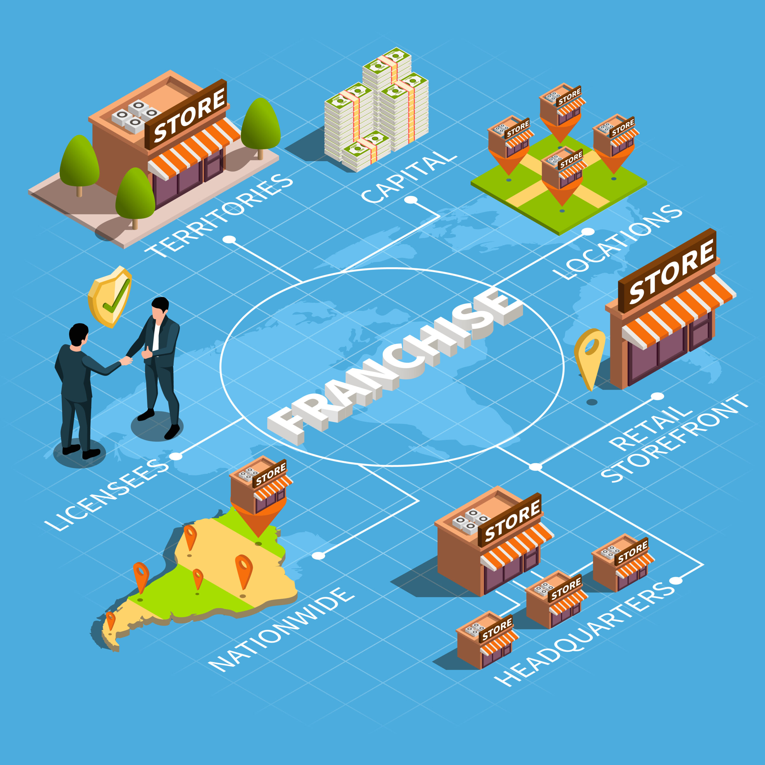 Multi-National Franchises In Nigeria