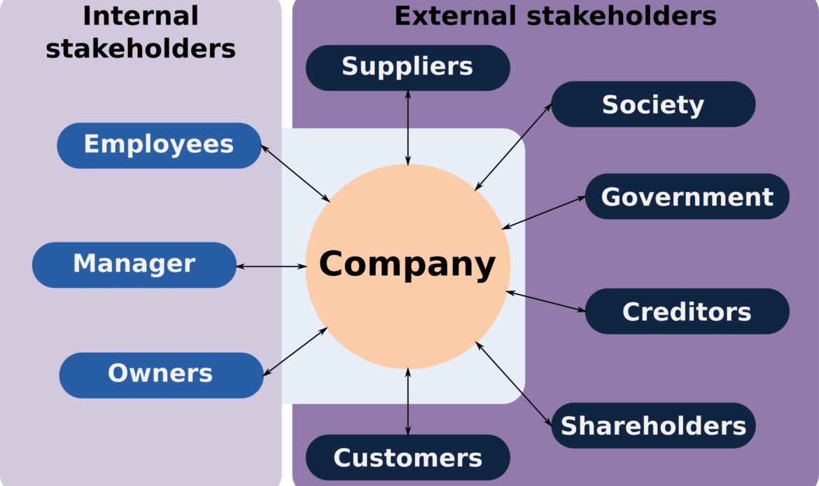 Understanding Of The Rights Of Stakeholders