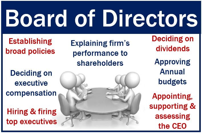 Legal Responsibilities Of Corporate Boards