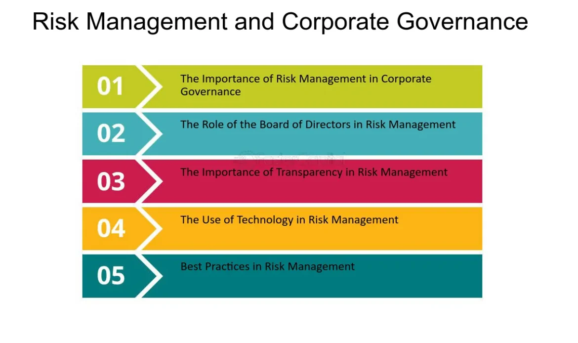 The Crucial Role of Corporate Governance in Strategic Risk Management: Safeguarding Organizational Success corporate governance