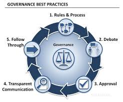 performance practices