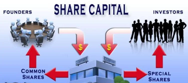 HOW TO INCREASE A COMPANY’S SHARE CAPITAL