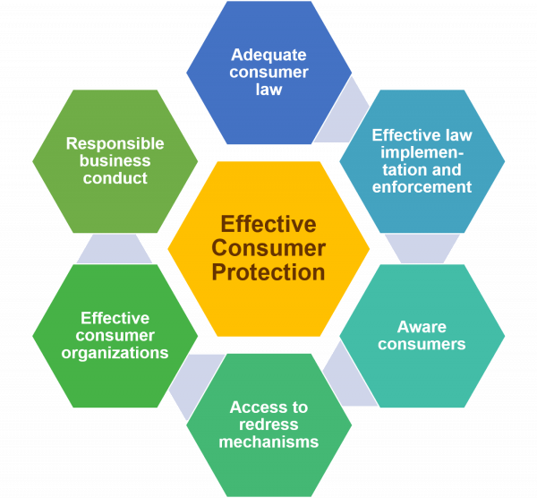 5 Vital Role of Consumer Protection Agencies: Safeguarding Rights and Promoting Unwavering Fairness role vital