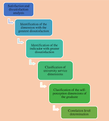 Unveiling the Cyber Crime Investigation Procedure in Nigeria: A 3 Step Comprehensive Guide investigation procedure