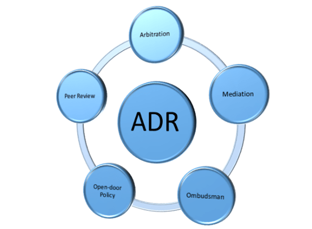 ADR Lawyer in Lagos – Expert Legal Support for Alternative Dispute Resolution Lawyer